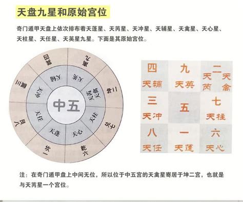 天任星|奇門遁甲之九星中的「天任星」在現實生活中形象的真正含義